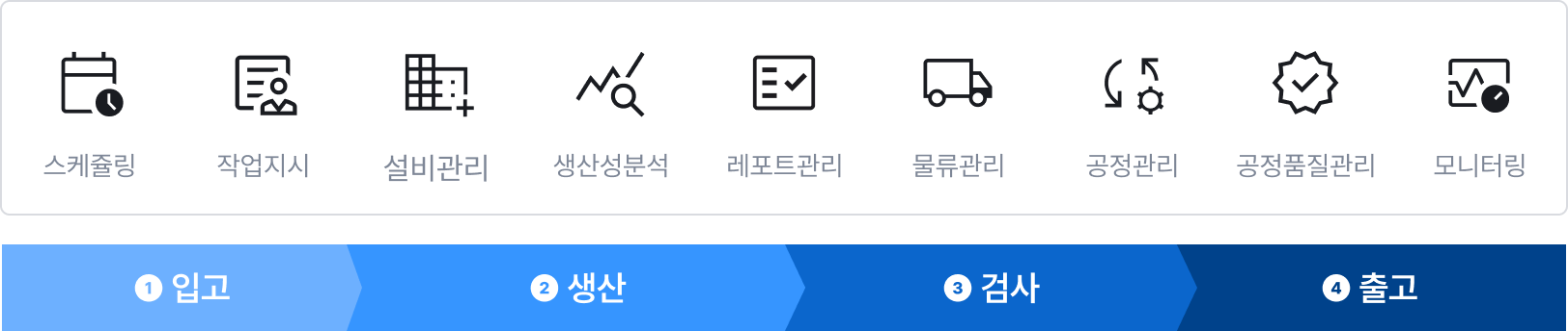 스마트제조구성도이미지