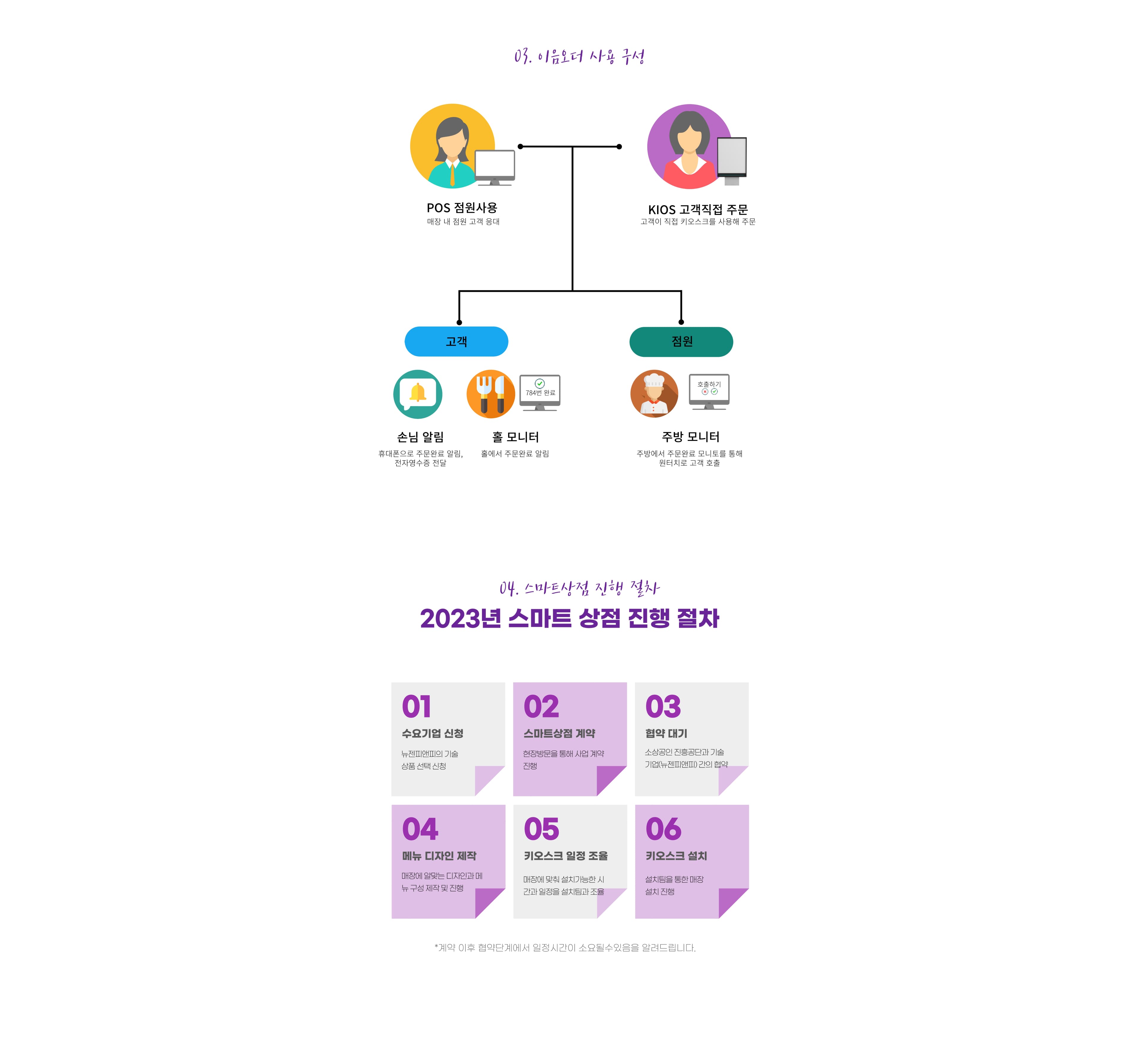 키오스크이미지