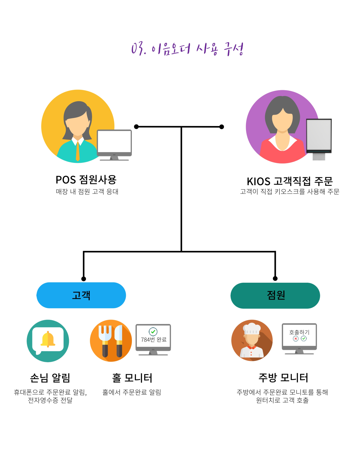 키오스크이미지